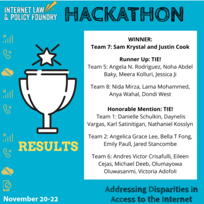 Results_Hackathon_Revised